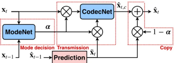 Fig. 1: Architecture of the complete system.