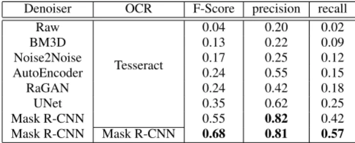 Table 1 presents the results of different data catchers on a test set of 12563 patches