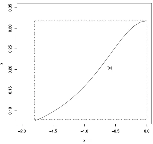 Figure 1.3. Graphique : Méthode de Noir ou Blanc où a = − 1, 7 et b = 0