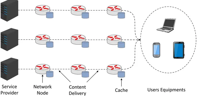 Figure 5 – Network architecture with the in-network caching capability.