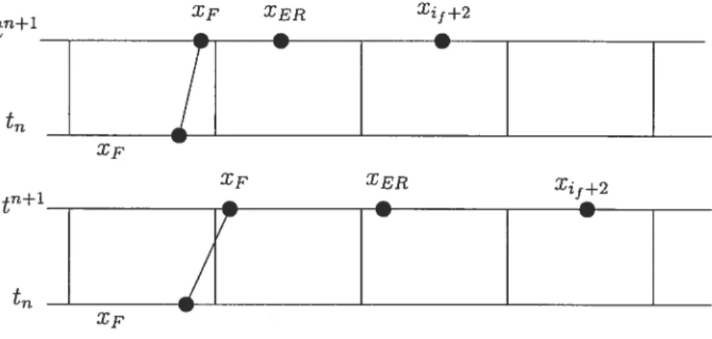 FIG. 3.2.6. Choix des points pour la formulation 2