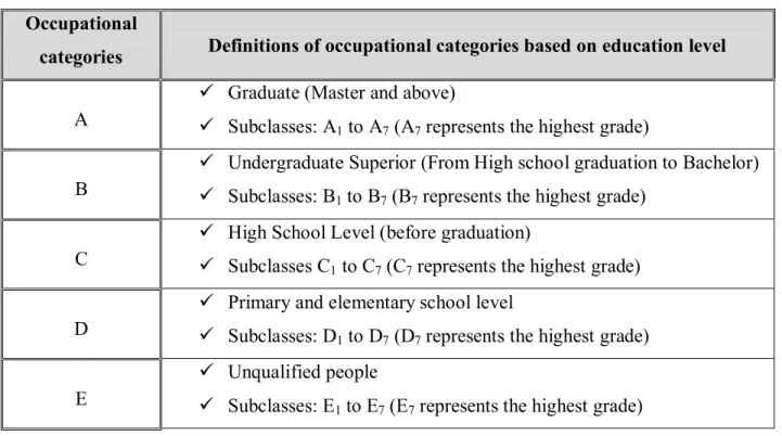 Table 7. Occupational categories of the members of the MUGEFCI  Occupational 