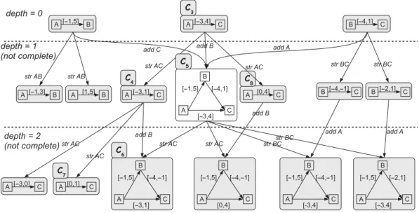Figure 2.9: The chronicle pattern-growth step as illustrated in [Cram et al., 2012].