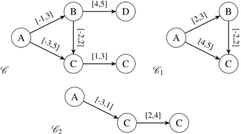 Figure 4.1: Examples of three chronicles occurring in Table 4.1 (cf. Examples 1 and 4)