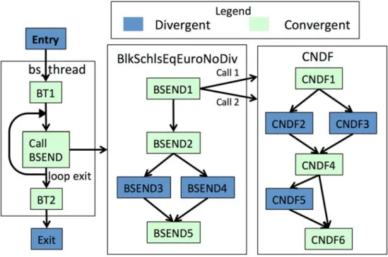 Figure 2.1: Control flow graph of blackscholes benchmark