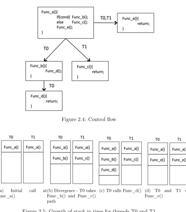 Figure 2.4: Control flow