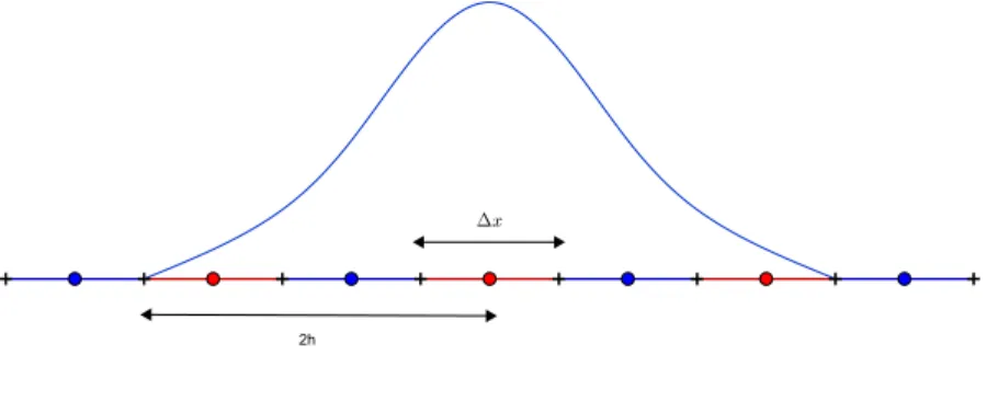 Figure 4.1. Exemple de h recherché