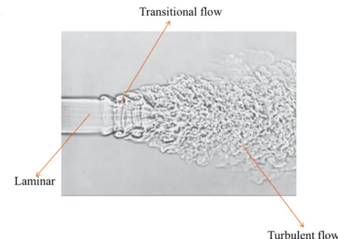 Figure 2.3: Subsonic open jet with areas of laminar, transitional and turbulent flow.