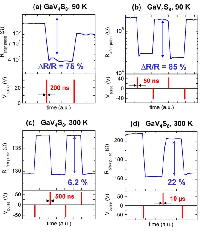 Figure 3 : switching performances of a GaV 4 S 8  single crystal obtained at 90 K with series of  200 ns pulses of the same polarity (a), at 90 K with 50 ns pulses of alternating polarity (b), at  room temperature with 500 ns (d) and 10 µs (e) pulses of th
