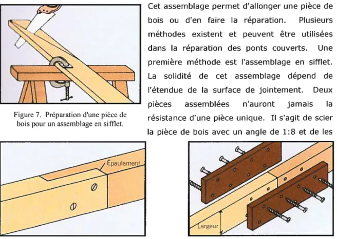 Figure 7. Préparation d’une pièce de bois pour un assemblage en sifflet.