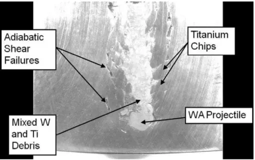 Fig. 1.5 ASB formed in titanium alloy plate allows the deep penetration of tungsten penetrator