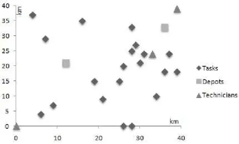 Figure 2.2. An example with 20 tasks, 3 technicians and 2 depots