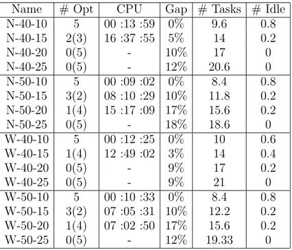 Table 2.3. Basic configurations