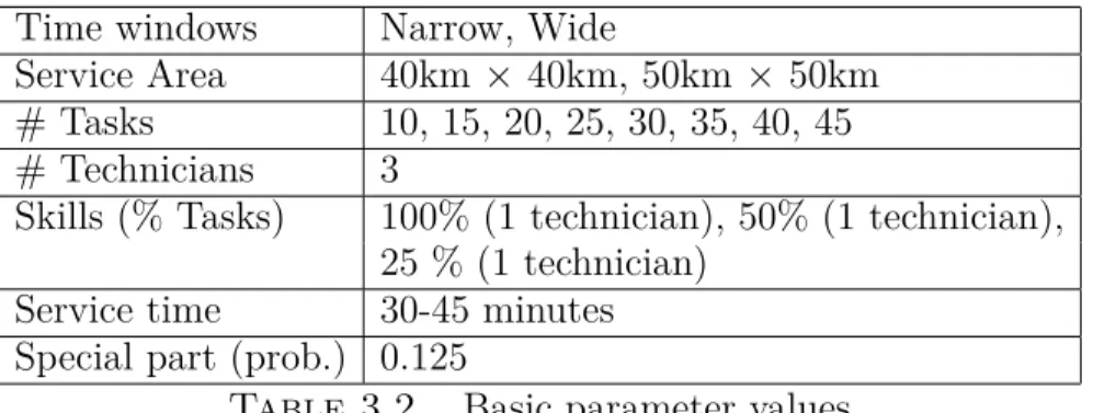 Table 3.2. Basic parameter values