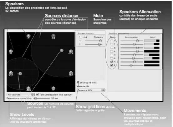 Figure 2 - Instance 2X8 de Octogris.  Avec description  des principales fonctions du plugiciel.