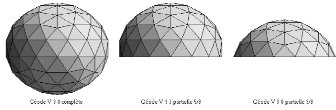 Figure 4 – Géodes Tronqués. © Wikipédia 