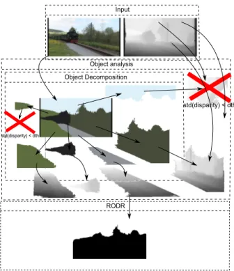 Figure 11: Illustration of the algorithm used for determining the region of depth relevance (RODR).