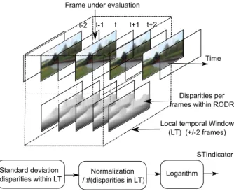 Figure 13: Local temporal pooling