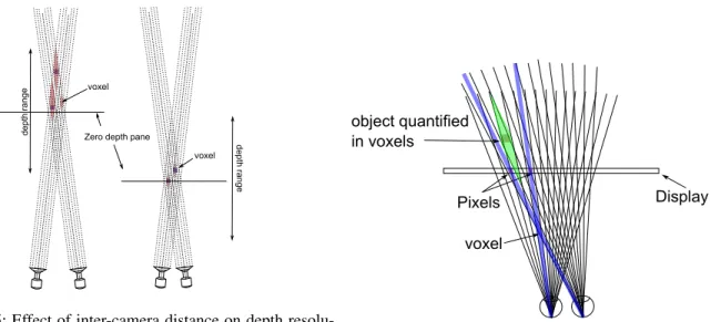 Figure 6: Effect display resolution on depth rendering