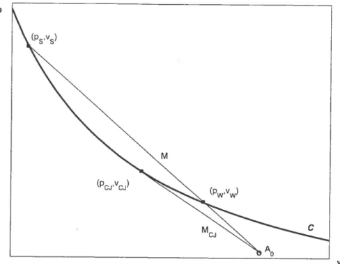 FIG. 1.3. Variation de la pente de la droite de Rayleigh. Les indices