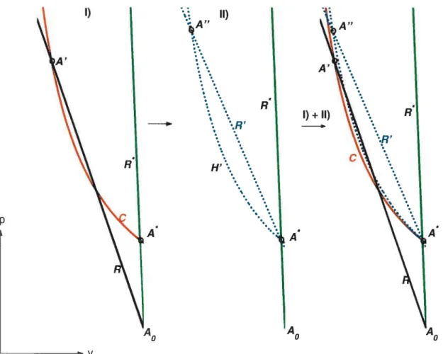FIG. 2.8. Structure de la solution faible 11011-physique : une déto nation faible suivie d’un choc.