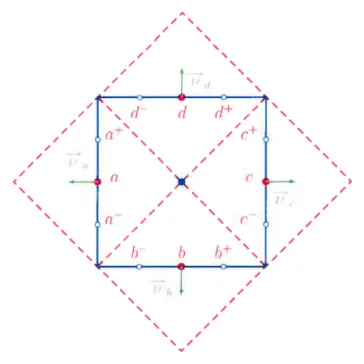 FIG. 3.6. Original square ccli C with its four adjacent oblique dual ceils