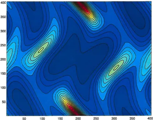 FIG. 3.14. The mass density contour unes of the two-dimensional Orszag-Tang MHD turbulence problem at time t = 0.5