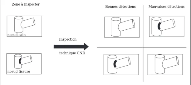 Figure 2. Illustration de la théorie de la détection