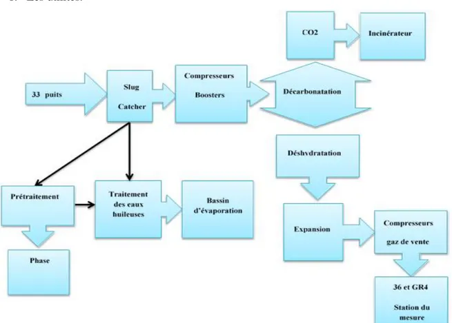 Figure 9 : Schéma bloc du CPF 