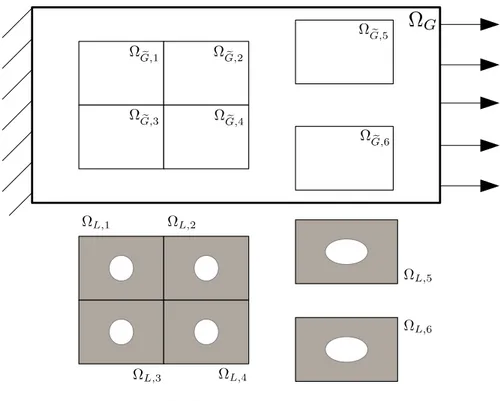 Figure 2.13 – Illustration du cas test