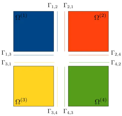 Figure 3.1 – Décomposition de domaine : sous-domaines et interfaces