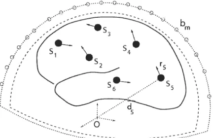 FIGuRE 4.1. Schematic representation of the source brain moclel.