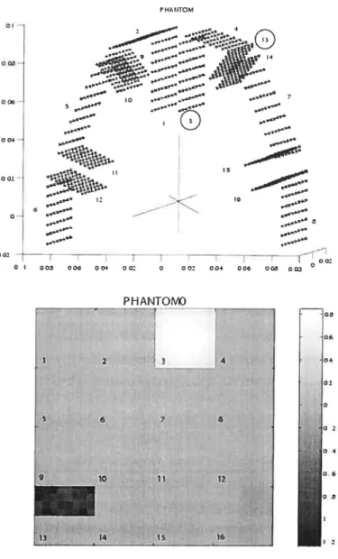 FIGURE 4.6. “Cortical mesh” useci in simulations and an example of phantom. Upper: the “cortical surface” is modeled as an assembly of 16 patches with 64 nodes each