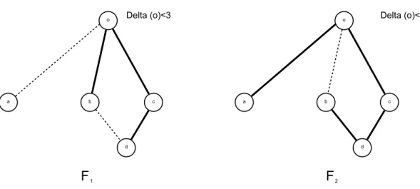 Figure 2.1  Exemple qui prouve que notre problème n'est pas un matroïde.