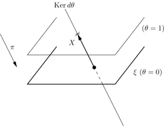 Figure 1. The Reeb vetor eld of a alibration