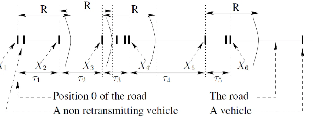 Figure 5.1: Vehicles connected component according to the shortest path 