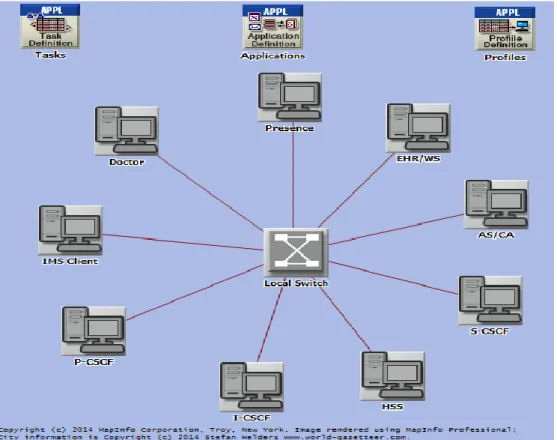 Figure 4.9: Network architecture built using the OPNET simulation tool 