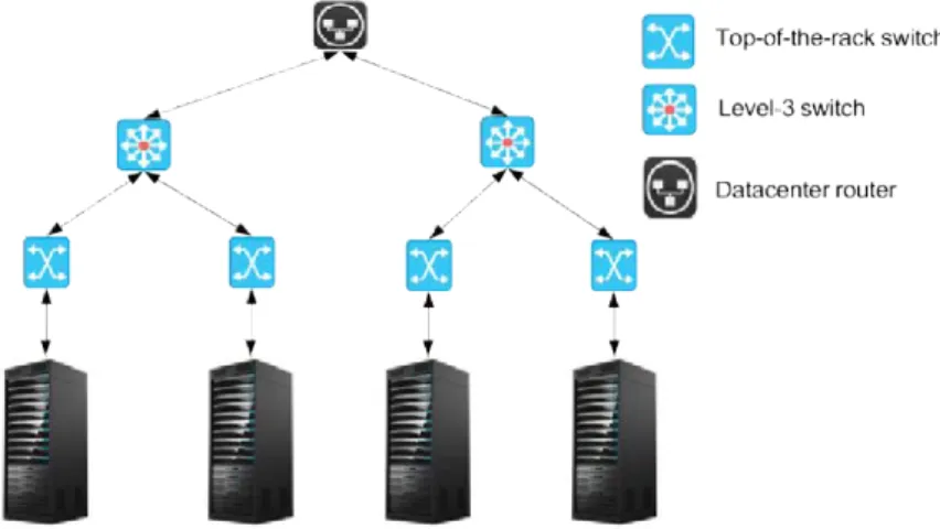 Figure 2.10: Scheme of typical external Cloud interconnection