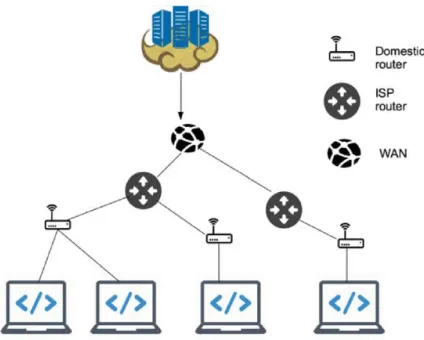 Figure 3.1: Schema of interconnections in GRaNADA