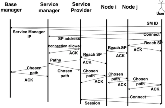 Figure 3.5: Joining a microcloud