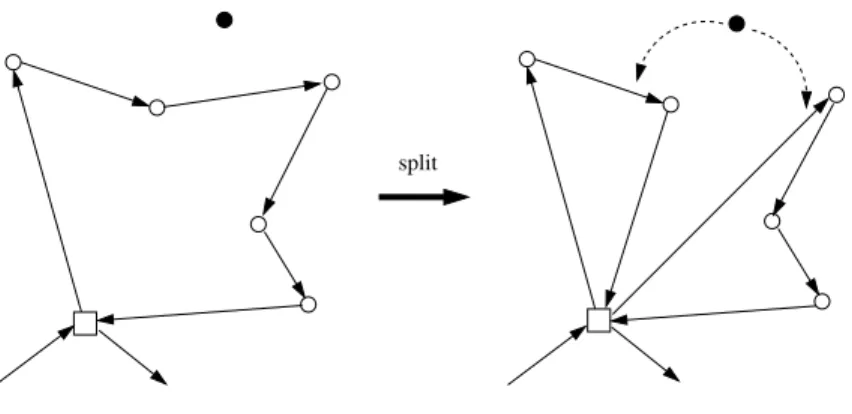 Fig. 3.1 – Split