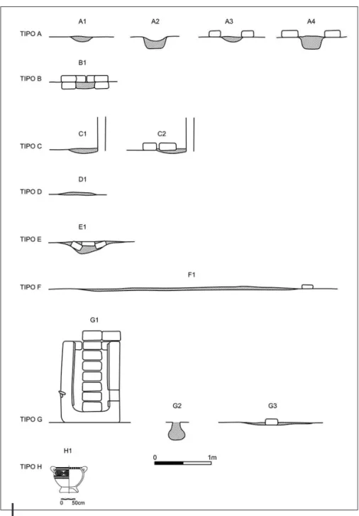 Figura 6 – esquema con secciones de los tipos de estructuras de combustión  Tipo A. Fogón tipo fosa: fogón tipo fosa simple (A1), fogón tipo fosa de paredes  verticales (A2), fogón tipo fosa simple con borde (A3) y fogón tipo fosa de  paredes verticales co