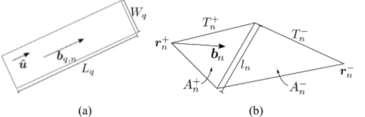 Fig. 2. (a) ED basis function defined on an entire slot, (b) RWG basis  function defined on a pair of mesh triangles defined inside a slot