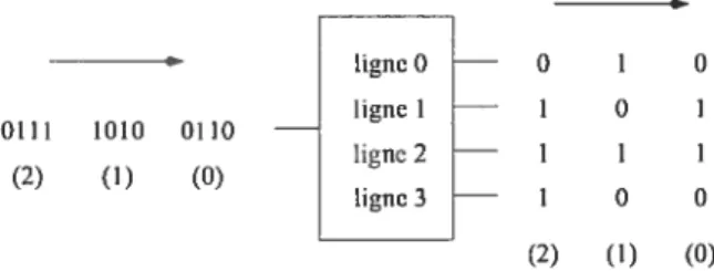 Figure 4.1: RapicllO : Dé-sérialisation