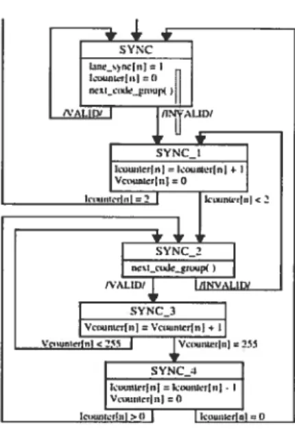 Figure 4.2: Description textuelle (fragment)