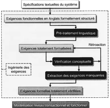 Figure 3.1: Méthodologie
