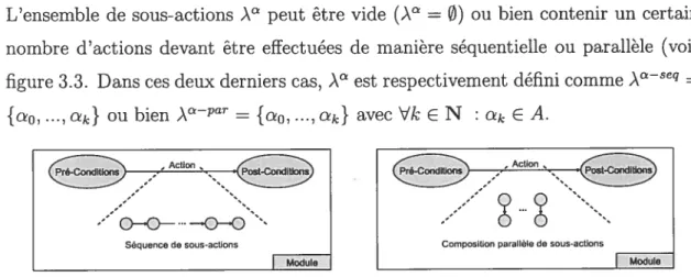 Figure 3.2: Action