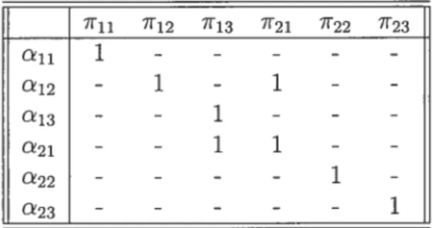 Table 3.1: Représentation cubique