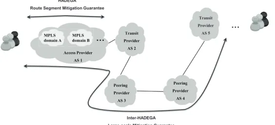 Figure 3.4: Extending HADEGA to the inter-domain level