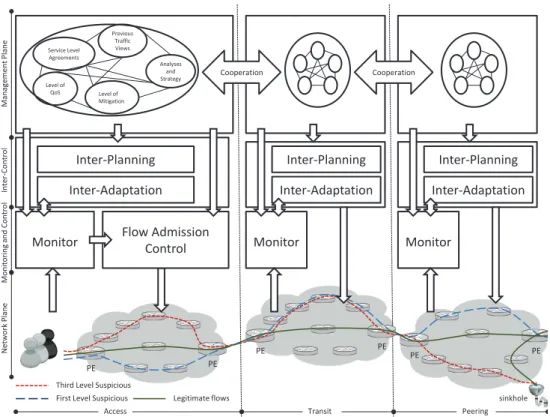 Figure 3.5: Architecture Design of Inter-HADEGA